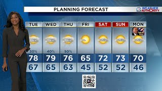 Local 10 Weather Video Forecast: 01/12/26 Evening Edition