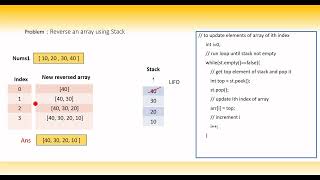 Reverse an array using Stack