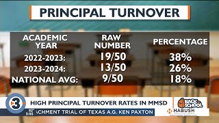 Another school year of high principal turnover in MMSD, another year of change