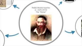 Rabbi Moshe Isserles (The Rema) This Week in Jewish History