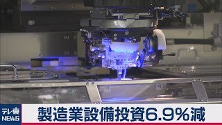 製造業設備投資6.9％減