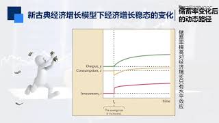 9 6 1新古典经济增长模型下经济增长稳态的变化：储蓄率变化的影响