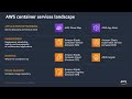 learn how to deploy containerized applications in a hybrid cloud environment aws online tech talks