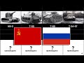 Timeline of Soviet Union-Russia Tanks (1928-2014)