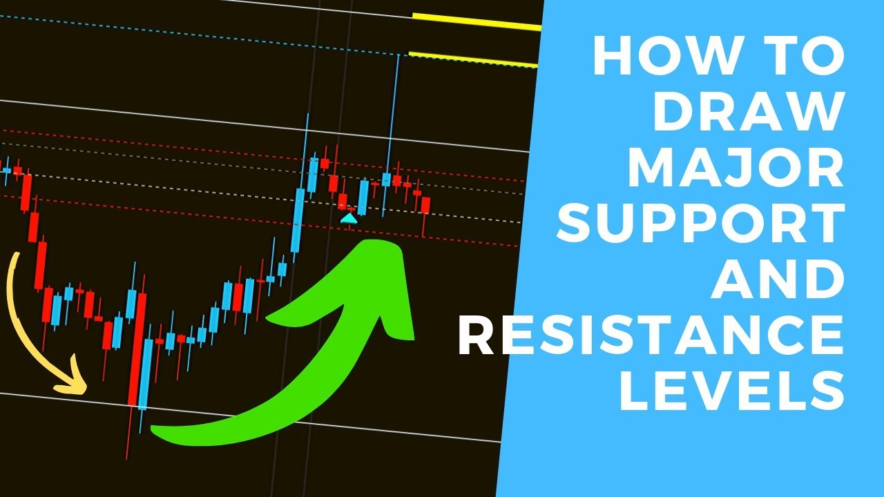 How To Draw Major Support And Resistance Levels - YouTube