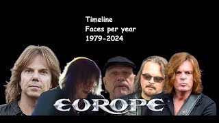 The Evolution of EUROPE (1979-2024)