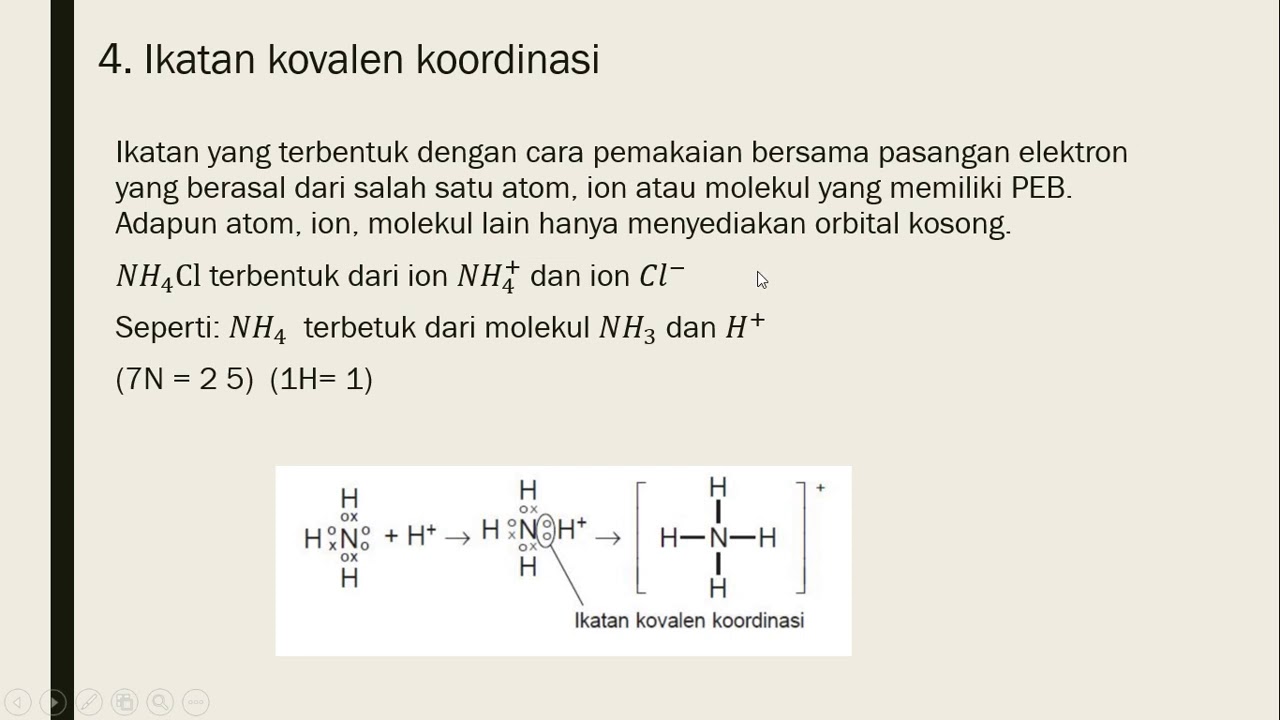 Jenis Ikatan Kovalen Berdasarkan Ikatannya - YouTube