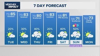 Weather Impact update: Rain chances return to the forecast