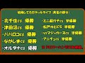 【実体験】えーじが、ＤＭＰランキングを走り続けた結果はどうなったか？【デュエマ】