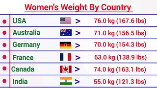 Women's Weight By Country In The World