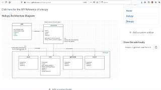 A Developer's Guide to ArcGIS Hub