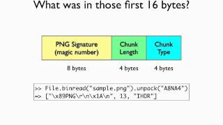 Decoding Binary File Formats