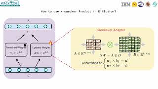 [WACV 2025]DiffuseKronA: A Parameter Efficient Fine-tuning Method for Personalized Diffusion Models