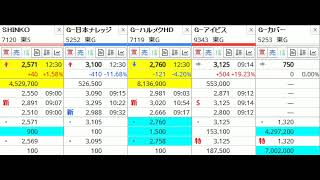 2023年春のIPO　本日上場　5253 カバー　後場に初値を付けた後暴落　7120 ＳＨＩＮＫＯ　7119 ハルメクホールディングス　5252 日本ナレッジ　9343 アイビス　2023年3月27日