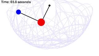 Double Pendulum Animation