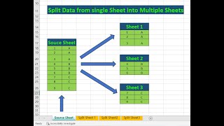 Awesome Trick to Split Data from a single sheet to multiple sheets in Excel using Power Query