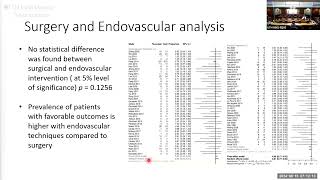 Carotid Blood-Blister Aneurysms: Treatment and Outcomes