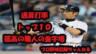 [プロ野球]歴代通算打率トップ10[記録]