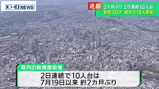 宮城県で新たに18人感染　2日連続で20人下回る（20210920OA)