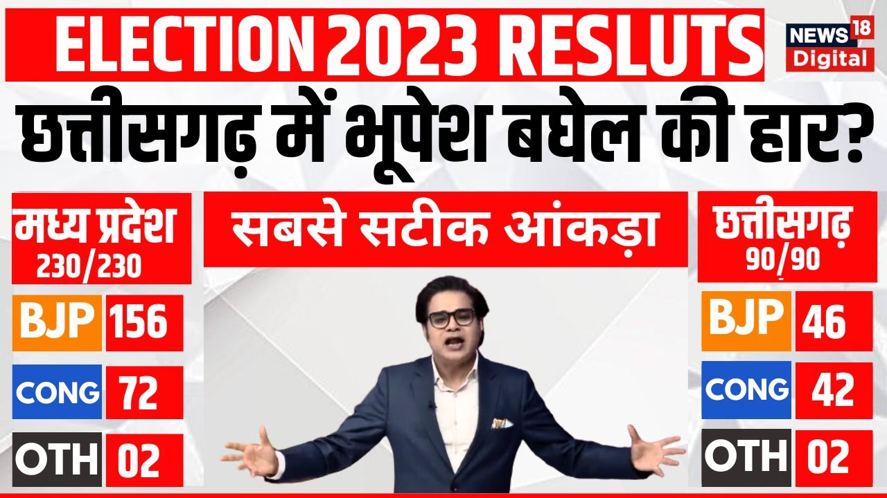 Assembly Election Result 2023: Rajasthan में 199 सीटों के रुझान आए ...