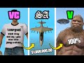 100% Rewards in GTA Games (Evolution)