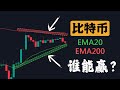 比特币触及EMA200压力位，关键时刻EMA20能否支撑反弹，开启新一轮上涨？