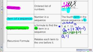 Chapter 9 Section 1 Mathematical Patterns