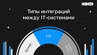 Кафка это шина? API, MQ, шины/ESB. Неочевидные минусы подходов и их плюсы.