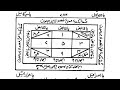 Zuban Bandi Ka Amal | Dushman Ki Zuban Bandi Ka Wazifa