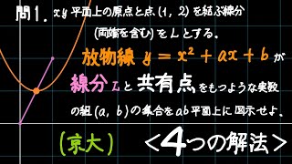 共有点をもつ条件〜2005京大〜