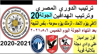 ترتيب الدوري المصري وترتيب الهدافين الجولة 20 الخميس 6-5-2021 - فوز الاهلي و فوز الزمالك و بيراميدز