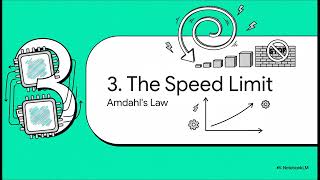 3.Multi threading in Operating Systems (under 9 minutes )