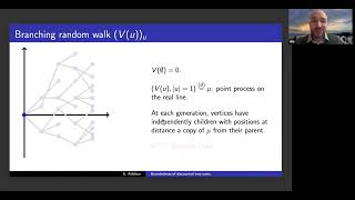 Élie Aïdékon (Fudan), Boundedness of discounted tree sums, 26th November 2024