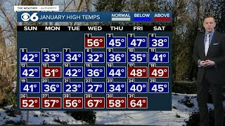 Recap of January temps, rain totals