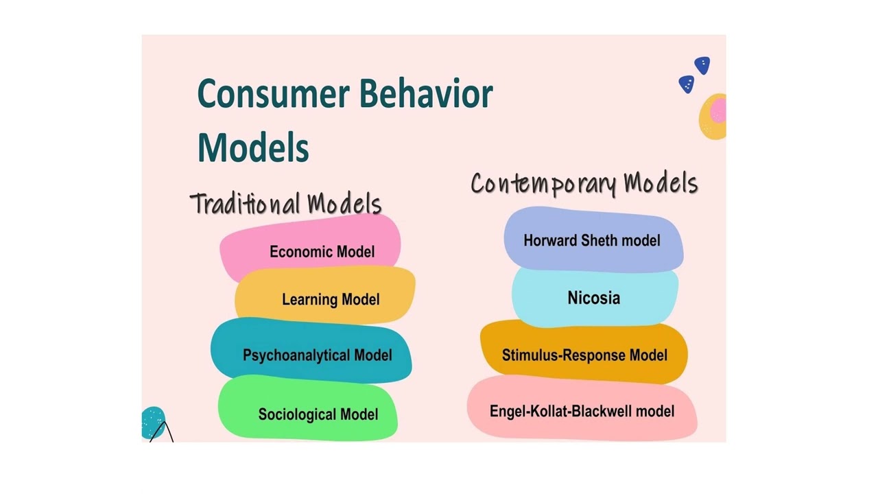 Trends In Consumer Behaviour - YouTube