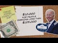 Student loan debt forgiveness up to $10,000: Exploring the plan from President Biden