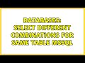 Databases: Select different combinations for same table msSQL