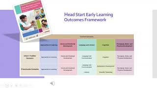 The Pyramid Model's alignment with the Head Start Early Learning Outcomes Framework