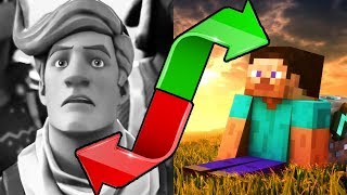 A Fortnite Haldoklik A Minecraft VisszatÉr