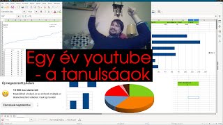 Egy év YouTube: 1000 Feliratkozó Tech Tartalommal, Őszinte Tanulságok, Mennyi pénzt kerestem?