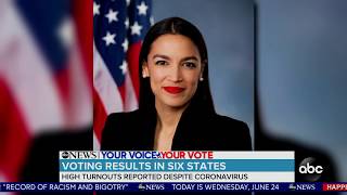 Alexandria Ocasio-Cortez wins primary as voters in 6 states cast ballots