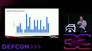 DEF CON 32 - The Way To Android Root: Exploiting Smartphone GPU - Xiling Gong, Eugene Rodionov