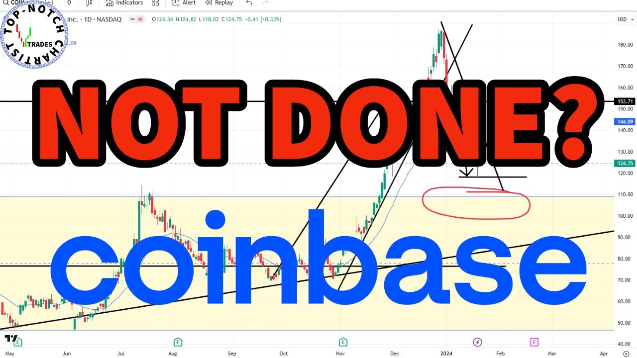 Coinbase Stock Analysis (COIN) | #investing - YouTube