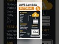 AWS Lambda Tutorial for Beginners