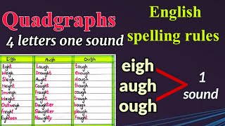 what are quadgraphs. spelling rules. augh words. ough words