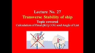 Lecture 27 Angle of List and How to Calculate Angle of list