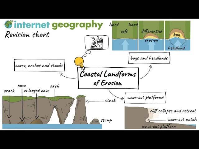 What Are The 4 Types Of Erosion And How Do They Work Infoupdate Org