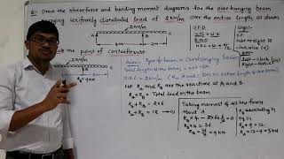 Mechanics of Solids - S.F & B.M Diagrams - Problem on Overhanging Beam