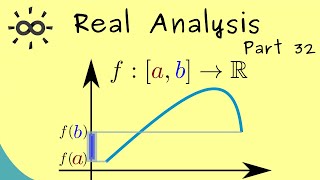 Real Analysis 32 | Intermediate Value Theorem