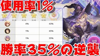 全体使用率1％勝率35％を叩き出したウィッチ！そんなグランプリ5勝を決められるスペルウィッチデッキはこれだ！！！！！